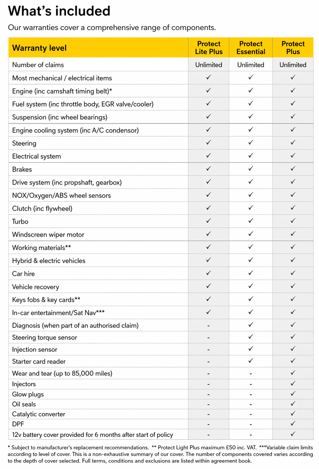 Warranty Details